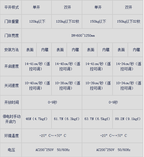 松下新锐帝向日葵官方app产品规格.png