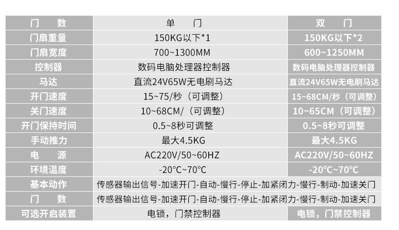 医用气密门技术参数