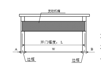 松下向日葵官方app发动机箱切断尺寸