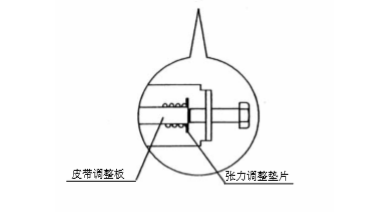 双开玻璃向日葵官方app皮带张力调整说明