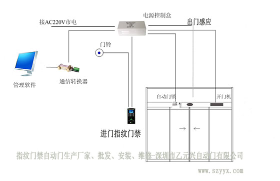 向日葵官方app感应器门禁