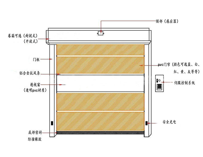 厂房快速向日葵官方-整体结构图