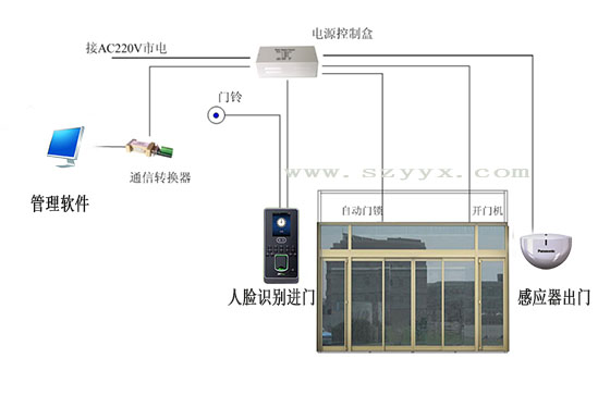 向日葵官方app生物识别门禁系统