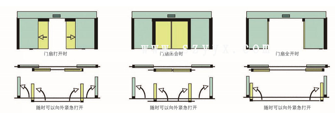 松下速开应急向日葵官方视频app下载-门体样式（示图）