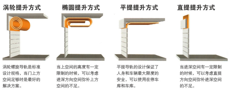 硬质快速向日葵官方开门方式-演示图