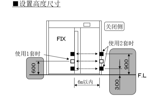 自动向日葵官方视频app下载安装电眼设置高度尺寸