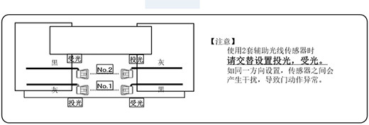 自动向日葵官方视频app下载安全防夹电眼使用两套进的设置